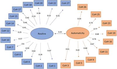 Habitual Routines and Automatic Tendencies Differential Roles in Alcohol Misuse Among Undergraduates